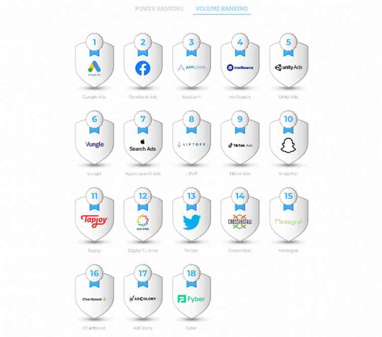 Apple Search Ads amplifies stake in the market