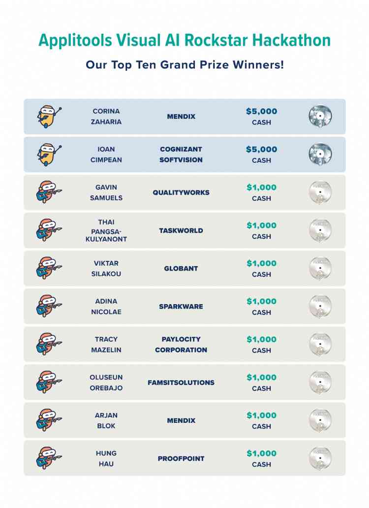 Applitools Hackathong Winners
