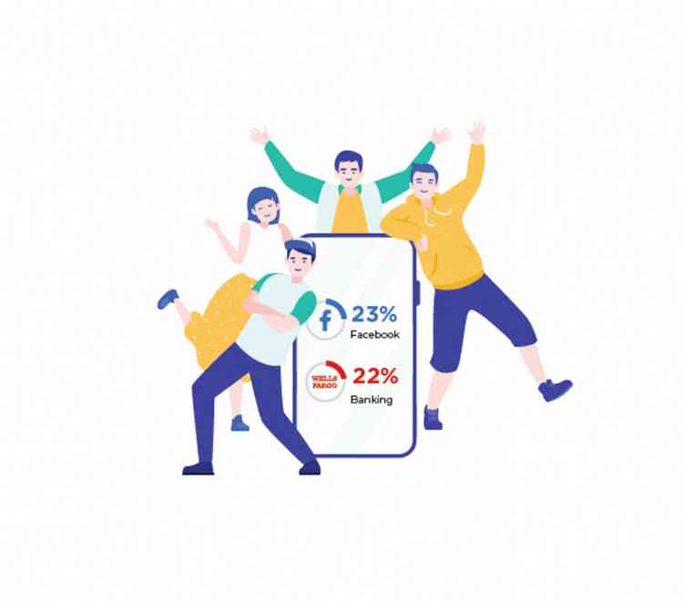 Apps communicate well with users