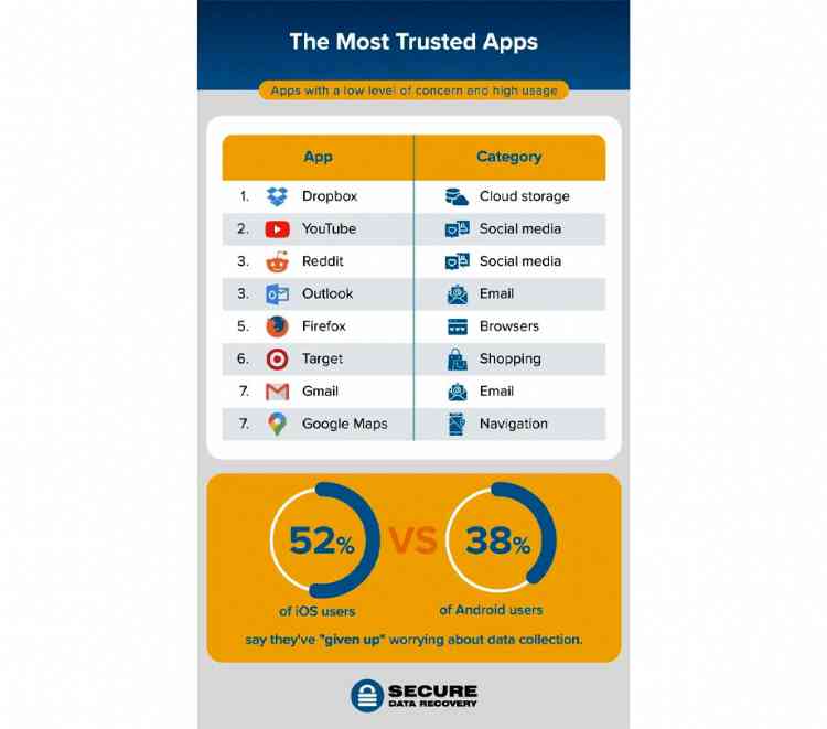 Apps users should be more concerned about