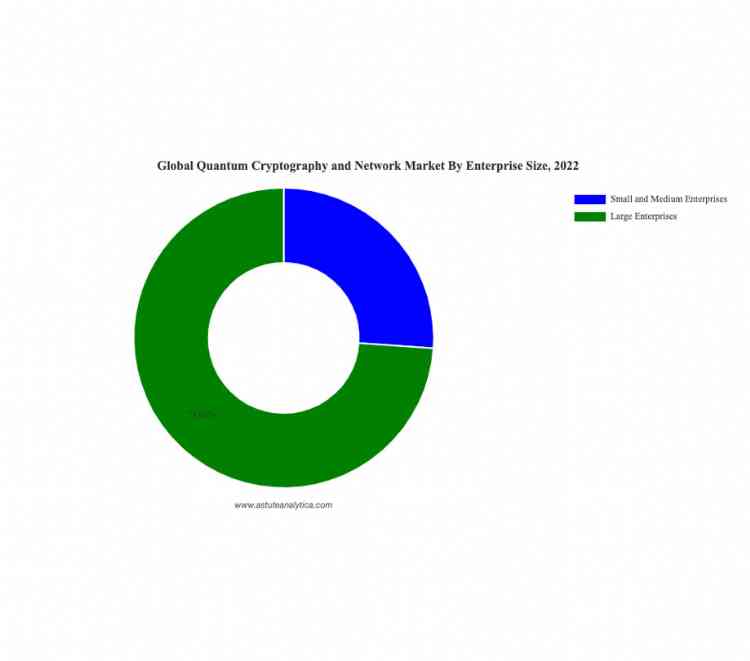 Asia Pacific emerges as lucrative hub for quantum cryptography