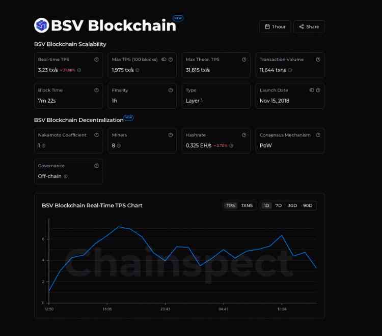 BSV Blockchain dashboard