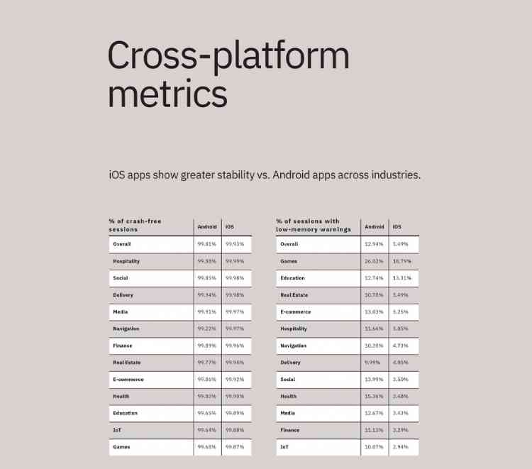 Benchmarking mobile app excellence Embrace data