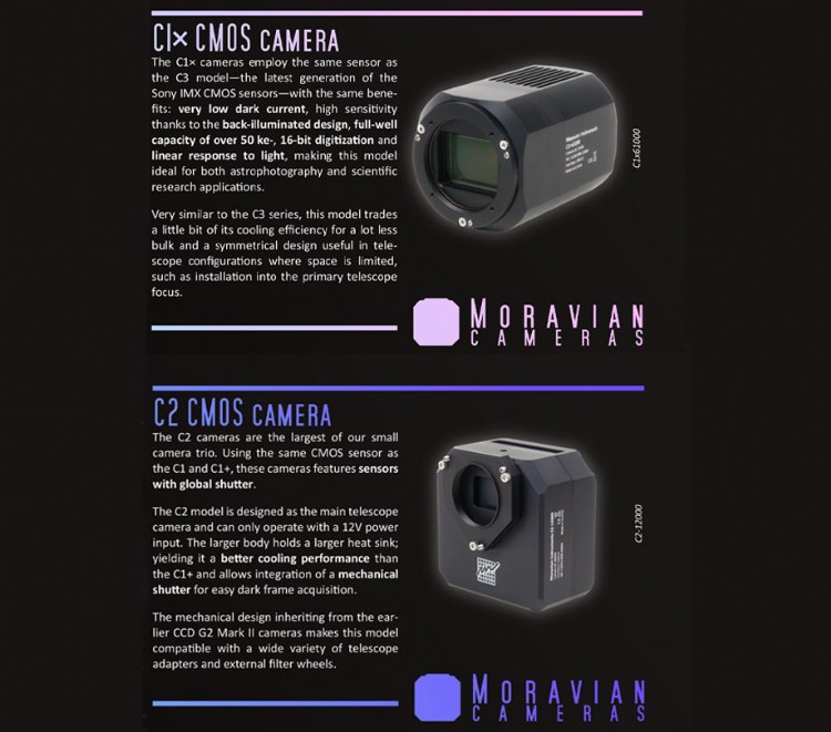 C1 x CMOS Camera