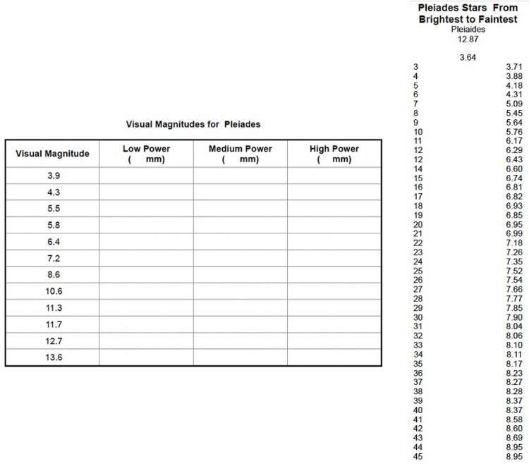 Check off stars from the Pleiades list
