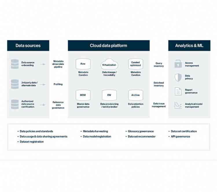Colibra and Google Cloud Platforms expanded strategic partnership