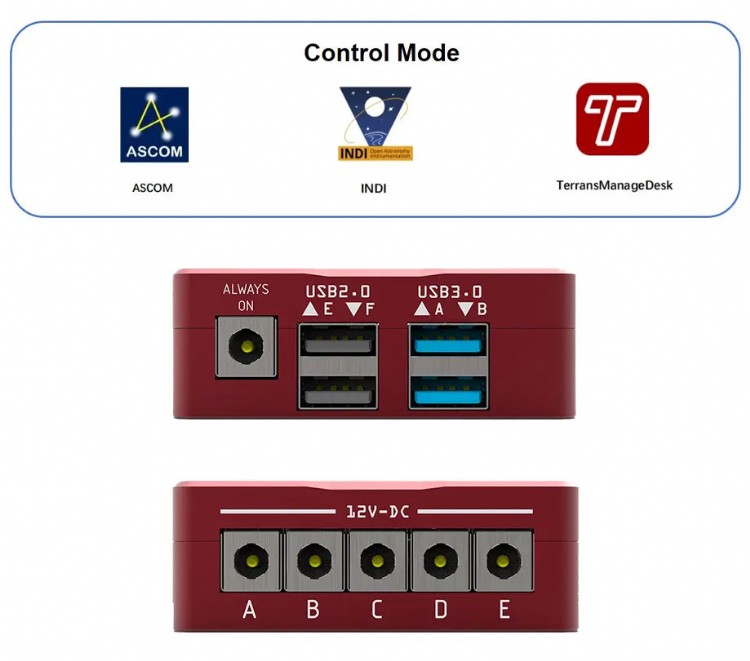 Control mode and ports