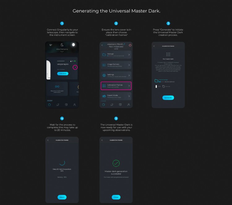 Creating the Universal Master Dark