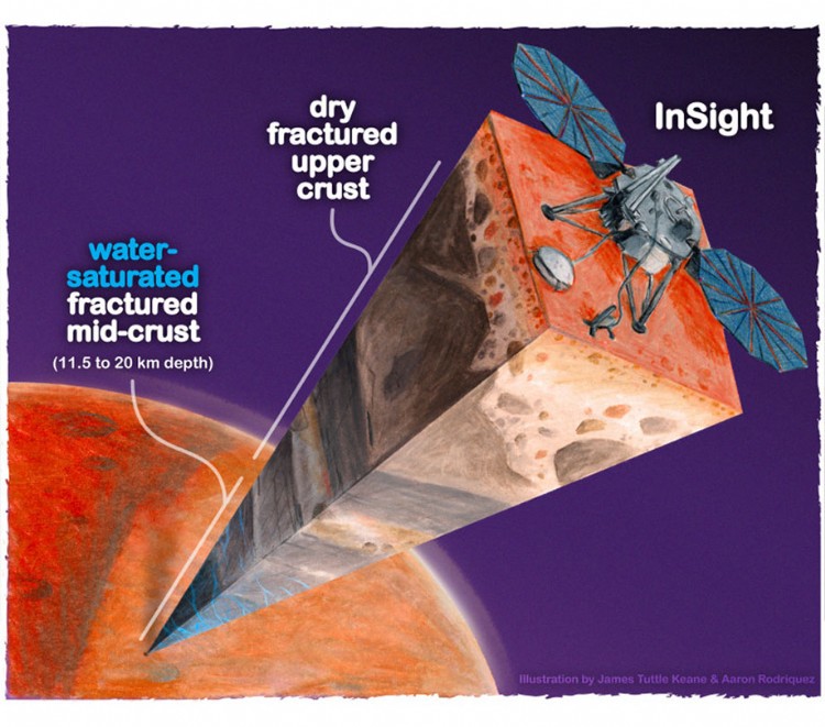 Cutaway view of Mars InSight lander and data it collected