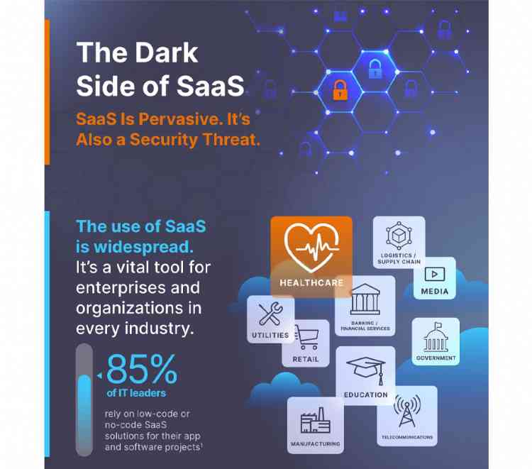Dark side of SaaS