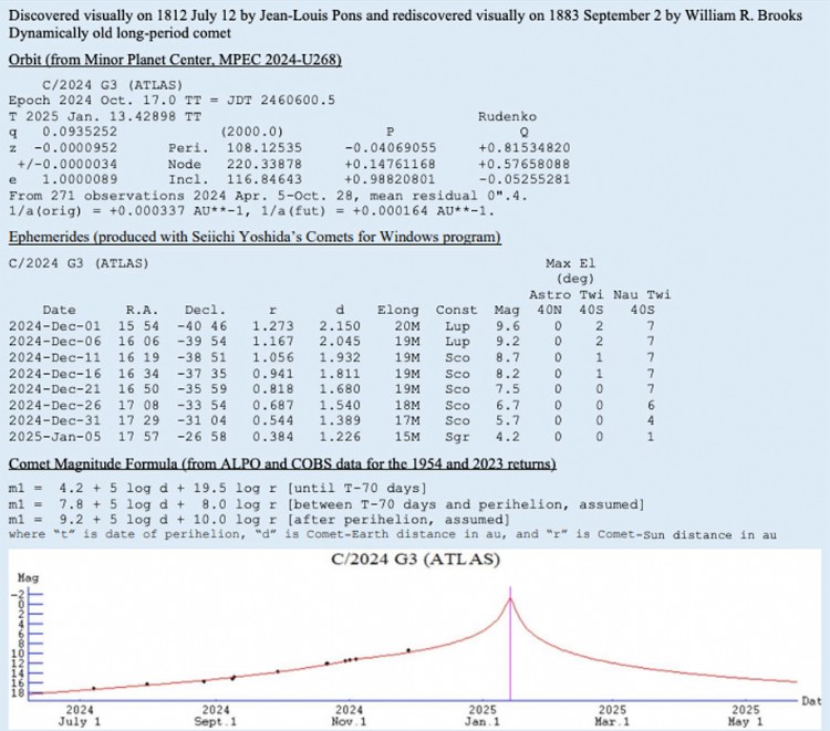 December 2024 report highlights