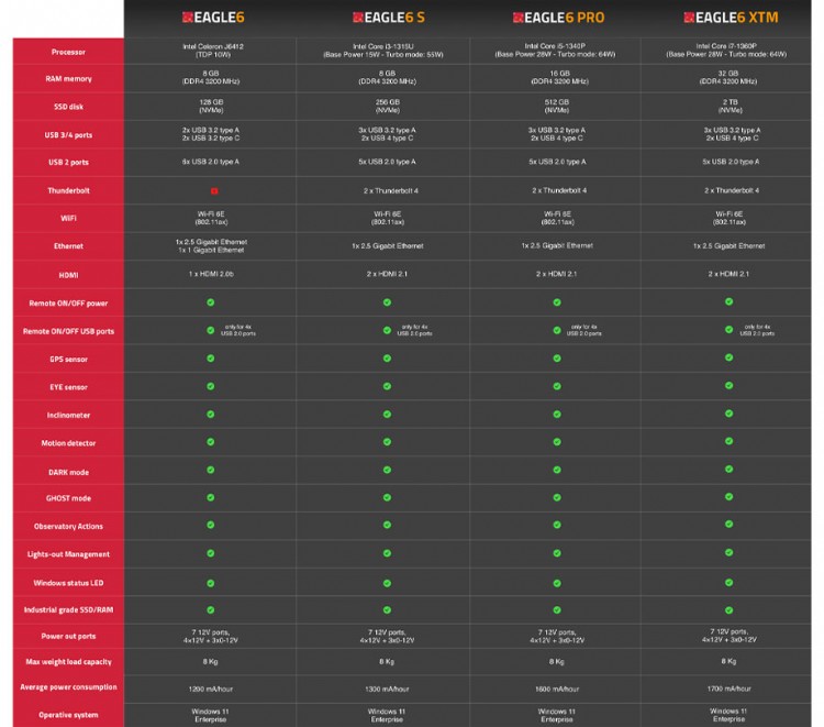 EAGLE models comparison