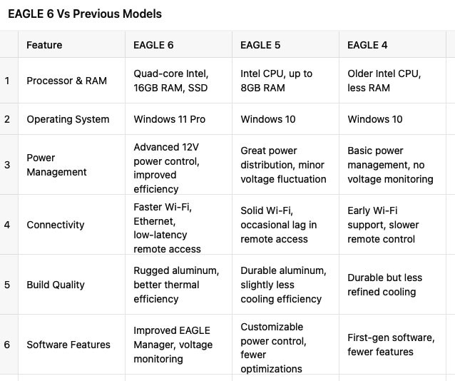 Eagle 6 vs previous models of the computer ScopeTrader