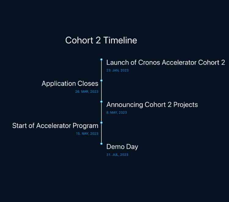 Fostering AI enabled innovation