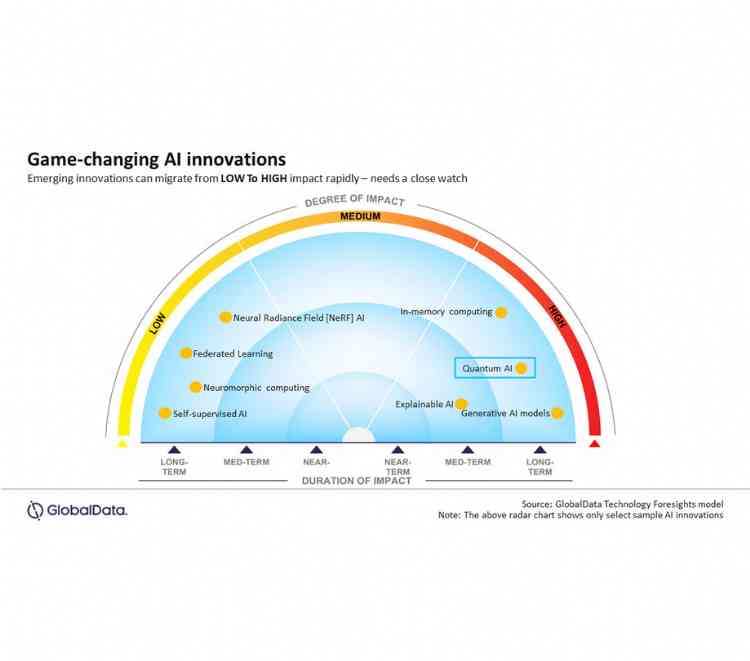 Game changing AI innovations 