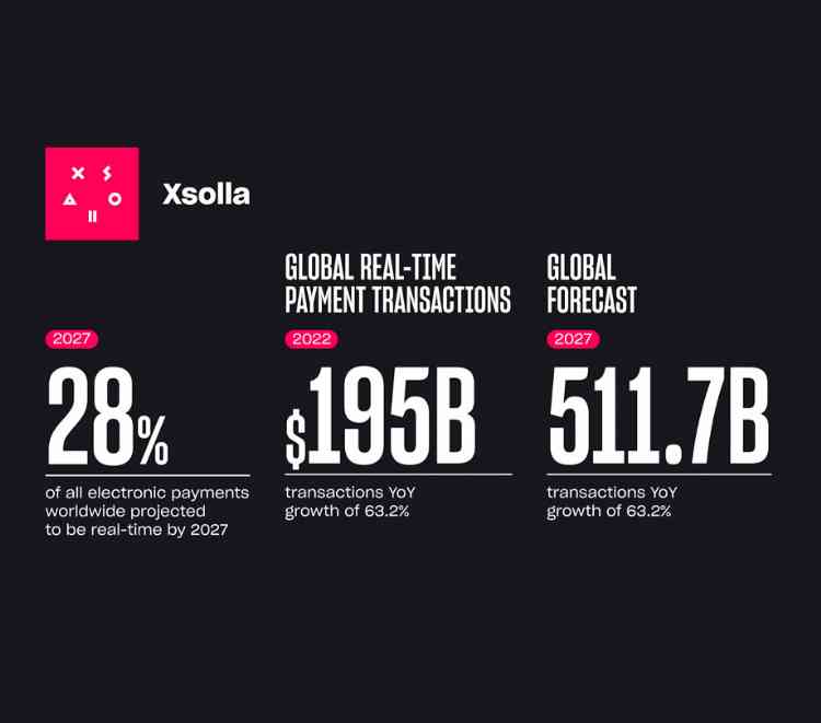 Global real time payment transactions landscape