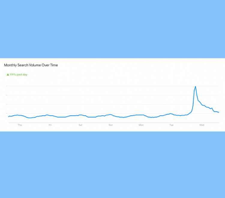 Google Search Data for Apple App Developer Magazine