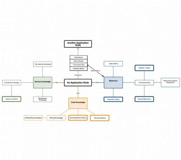 Graph Search and Result Visualization