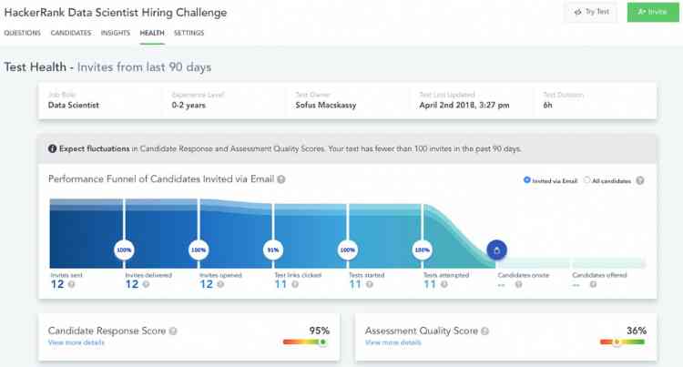 HackerRank Launches Test Health Dashboard