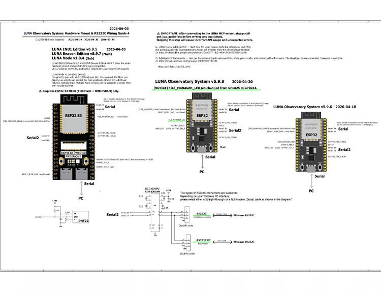 Hardware pinout guide for LUNA