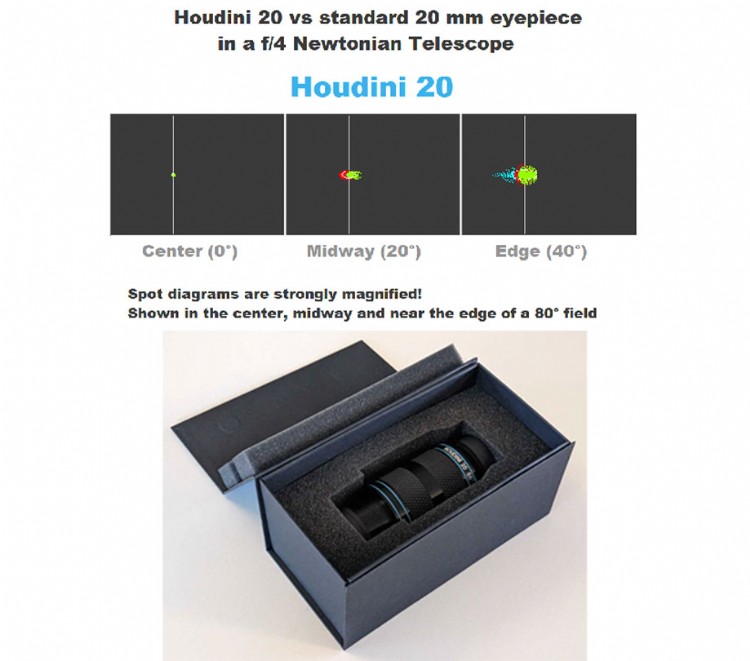 Houdini 20 vs standard 20 mm eyepieces