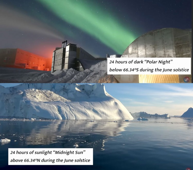 How the Solstice affects your skies