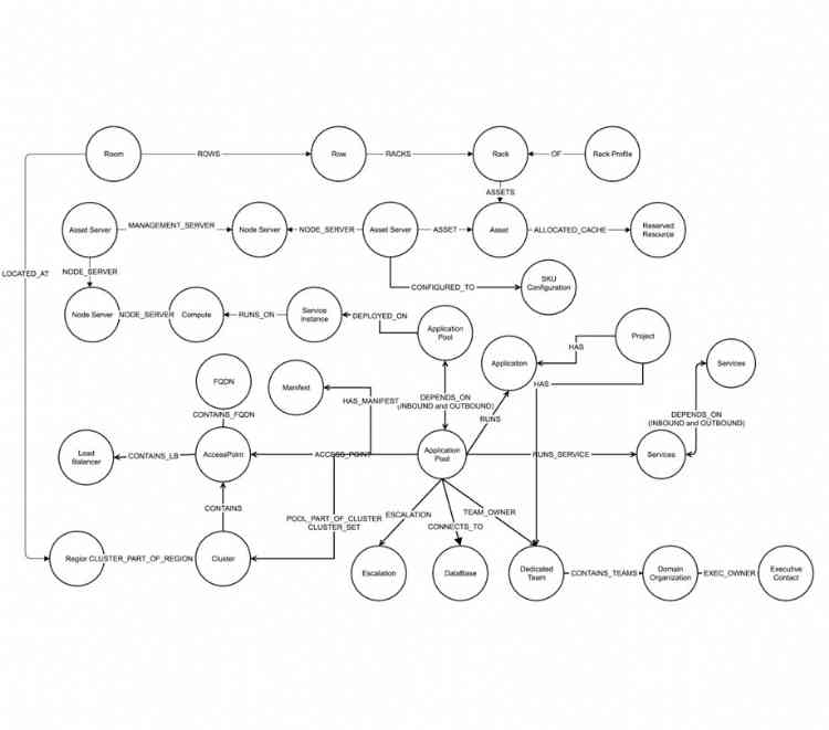 Identifying Inefficiencies