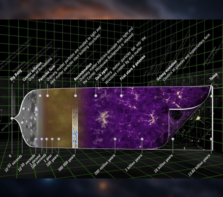Inflation Theory ScopeTrader Astronomy