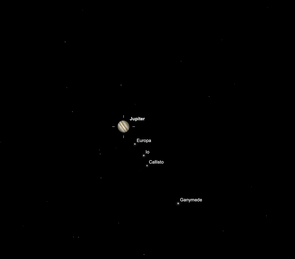 Jupiter November 2025
