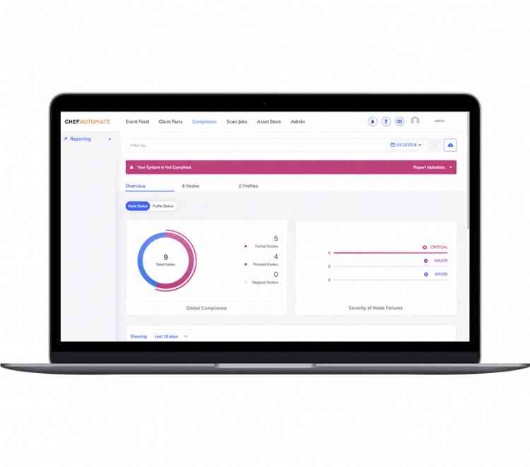 Know your target goals