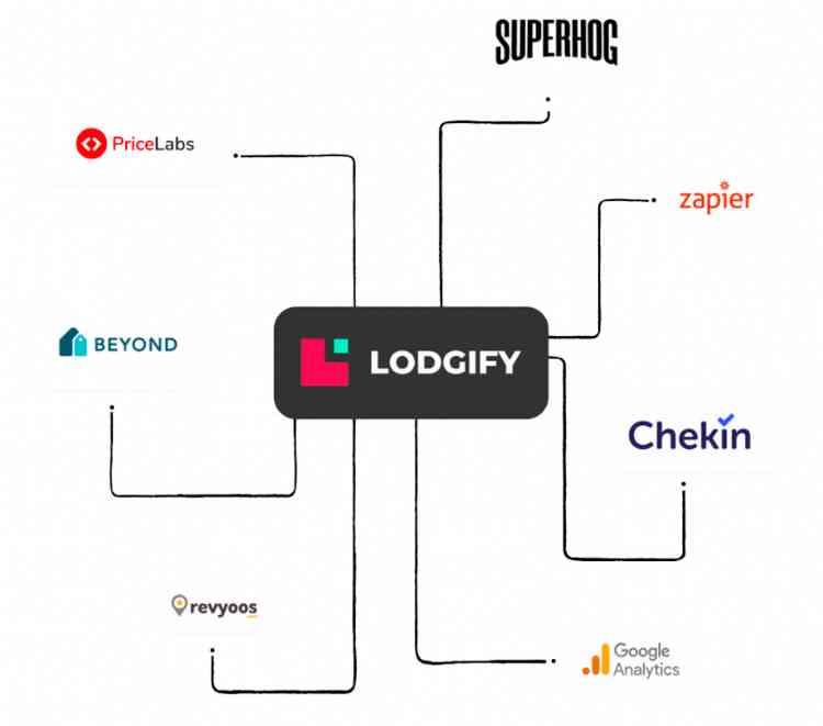 Lodgifys R and D team