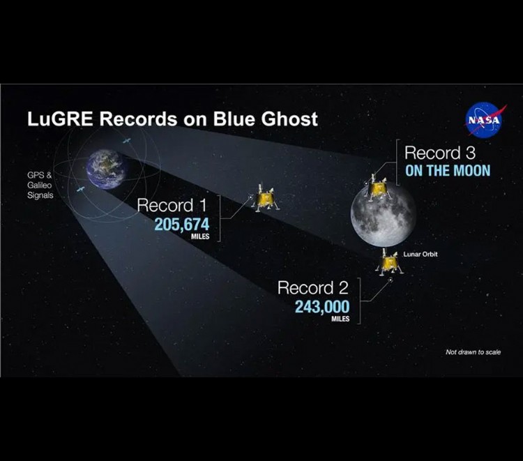 LuGRE Records on Blue Ghost