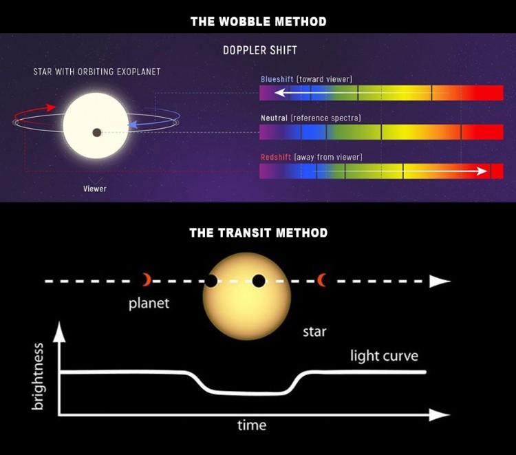 Mays night sky notes How to find Exoplanets