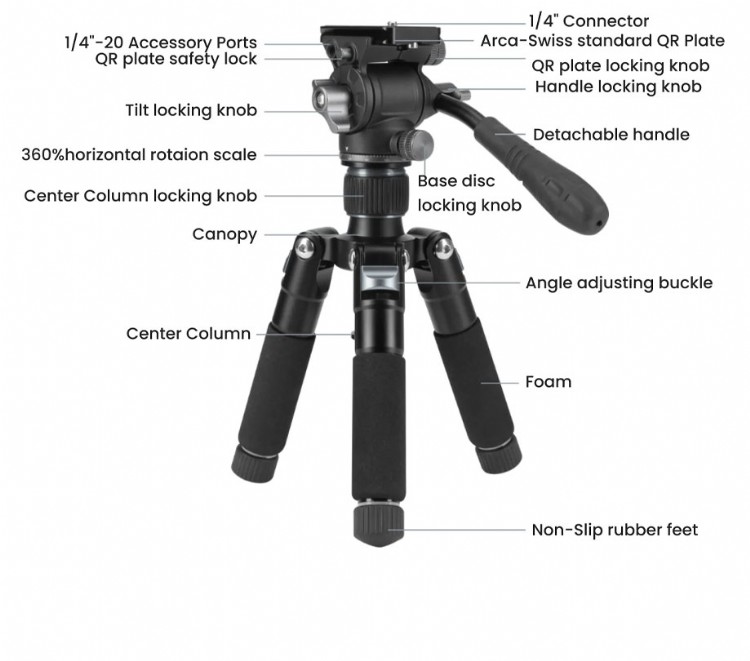 Mini Tripod details