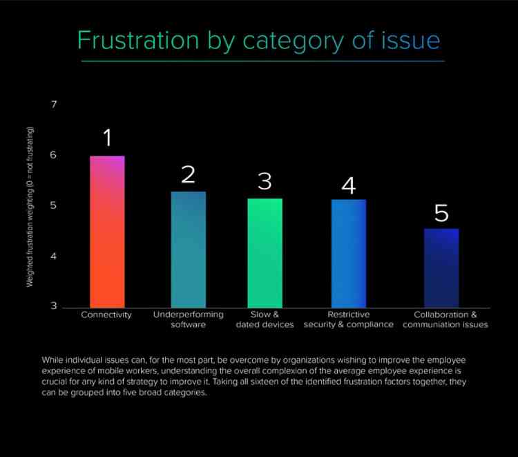 Mobile Frustration Index Findings