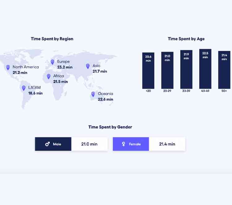 Mobile Games Index 2024 is available now
