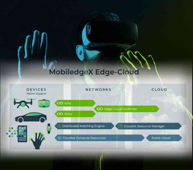 MobileEdgeX Experience