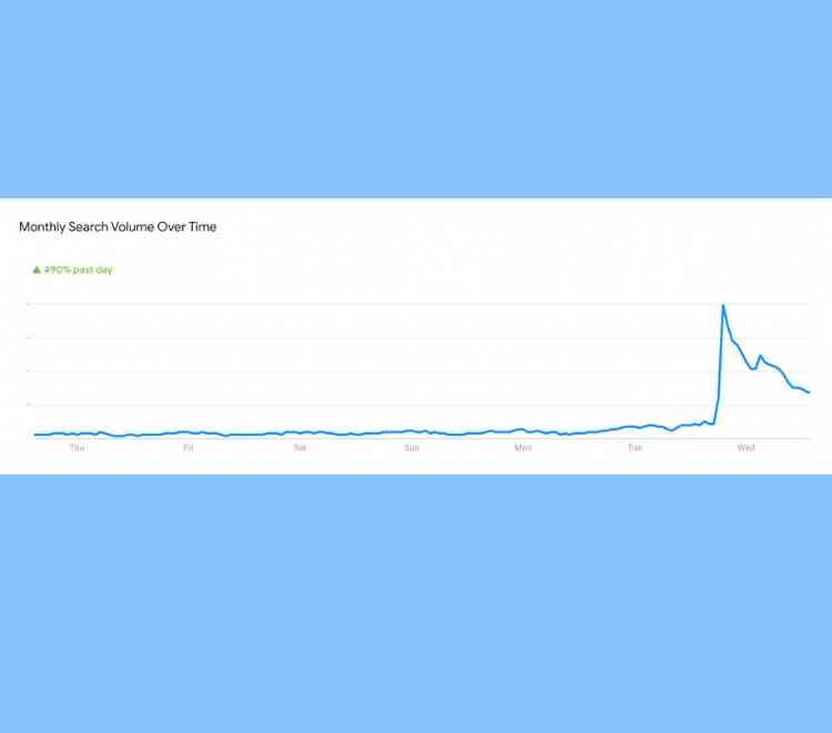Monthly Search Volume Over Time App Developer Magazine