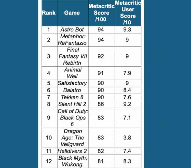 Most likely to win game of the year in 2024