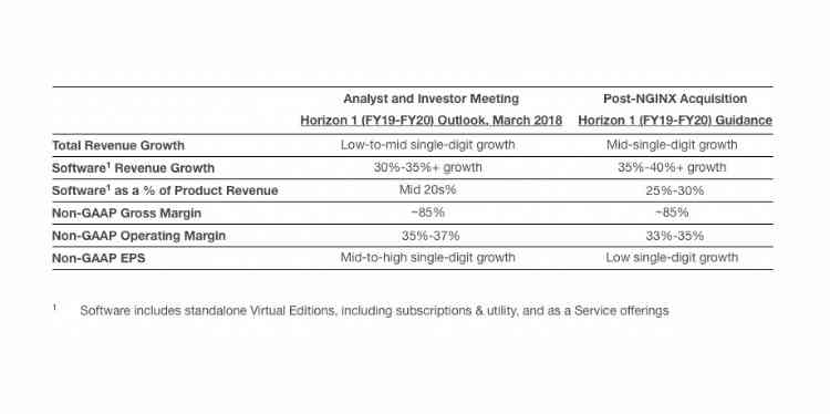 NGINX and F5 share the same mission and vision