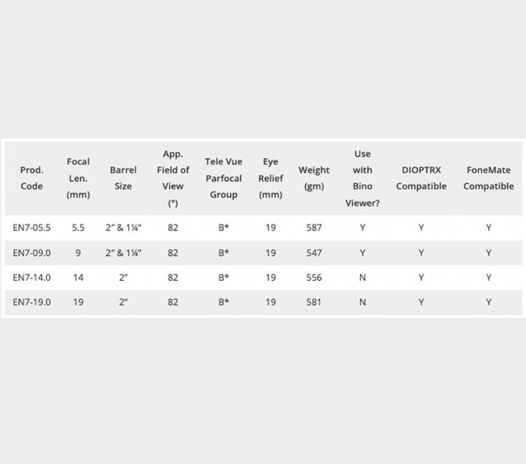 Nagler Type 7 eyepieces specifications