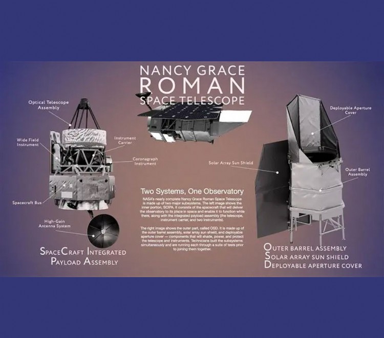 Nancy Grace Roman Space Telescope