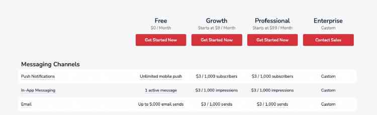 OneSignal Pricing Change 2023 Developers Cry Out