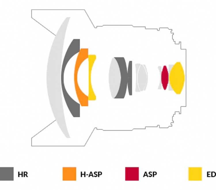 Optical Construction