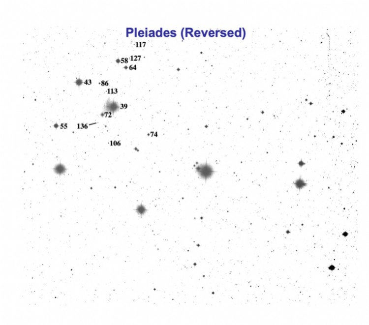 Pleiades reversed