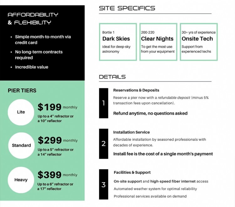 Pricing and site specifics