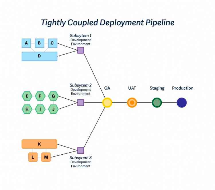 Providing Visibility of the Software Product Design