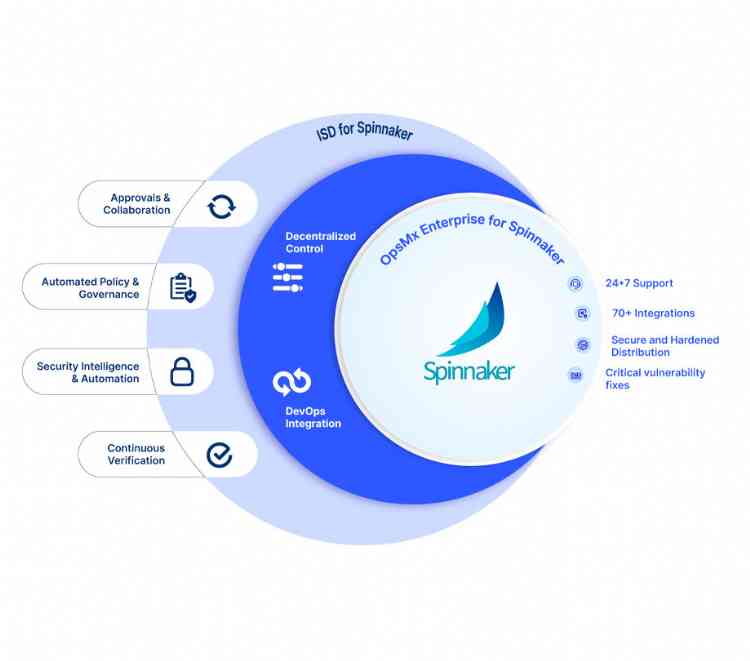 Providing visibility into security issues throughout the delivery pipeline