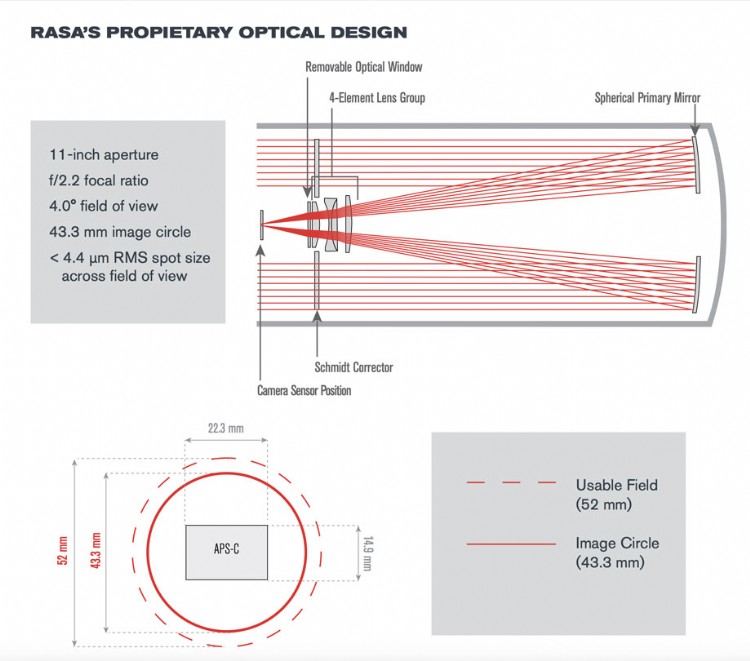 RASA Optical Design ScopeTrader