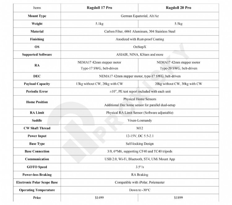 Ragdoll Pro specifications